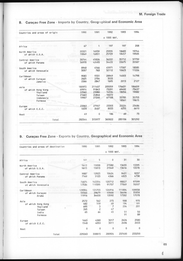 STATISTICAL YEARBOOK NETHERLANDS ANTILLES 1997 - Page 65