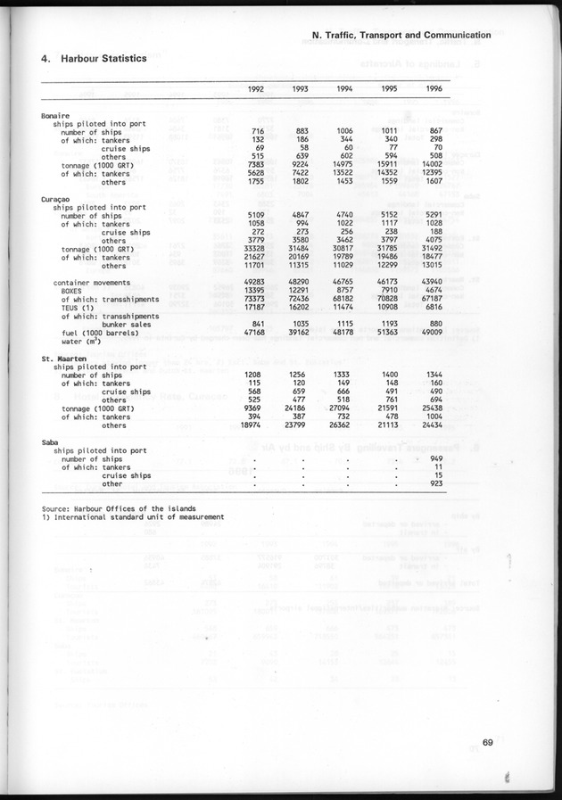 STATISTICAL YEARBOOK NETHERLANDS ANTILLES 1997 - Page 69