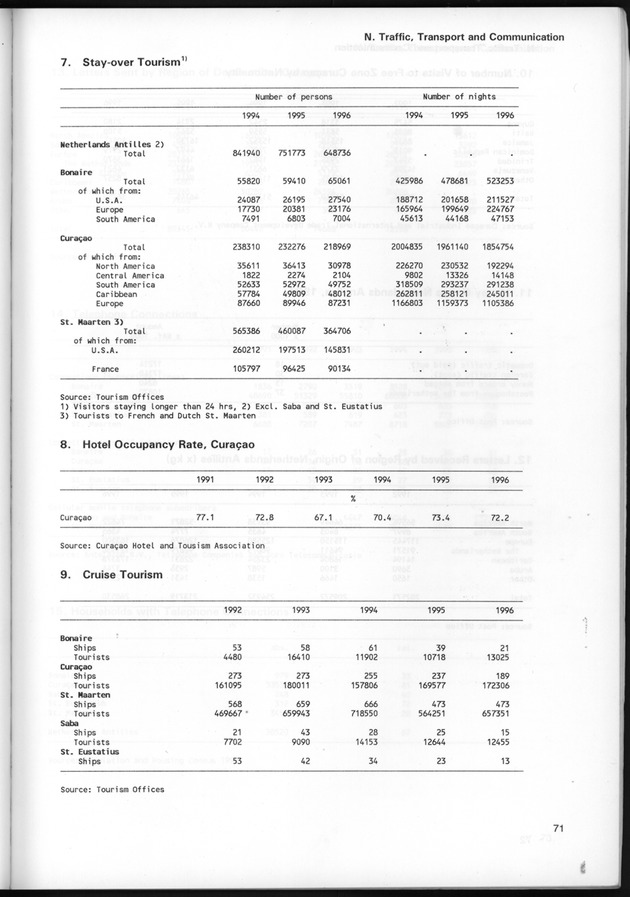 STATISTICAL YEARBOOK NETHERLANDS ANTILLES 1997 - Page 71