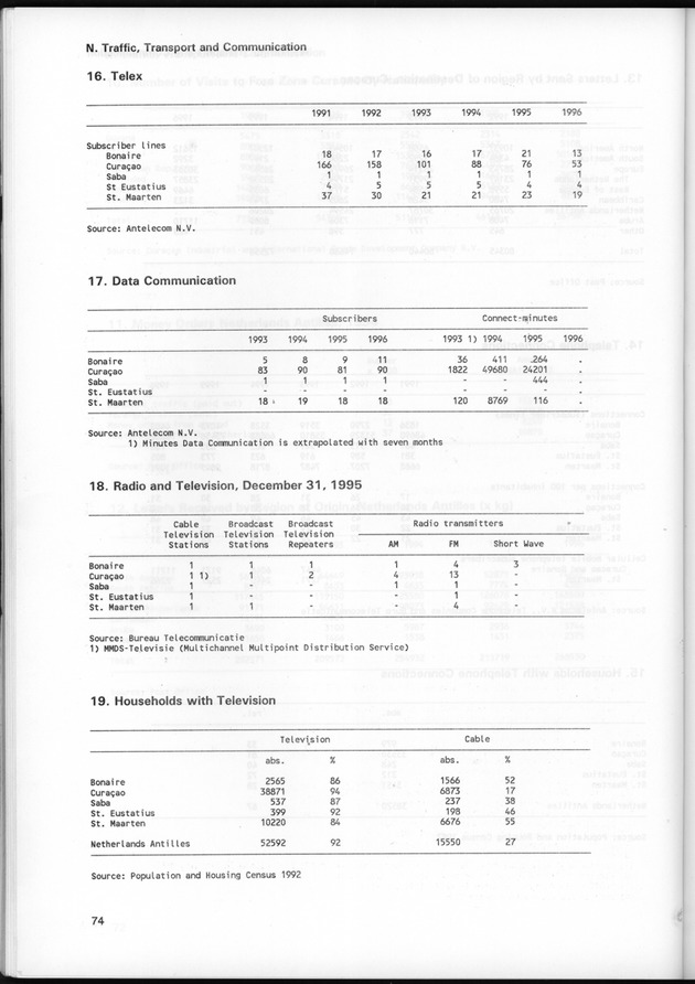 STATISTICAL YEARBOOK NETHERLANDS ANTILLES 1997 - Page 74