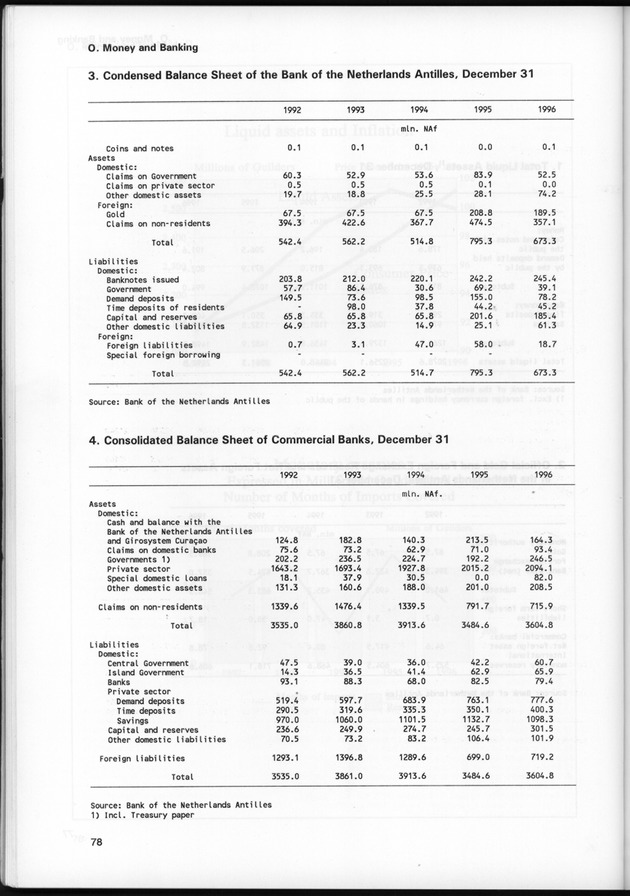 STATISTICAL YEARBOOK NETHERLANDS ANTILLES 1997 - Page 78