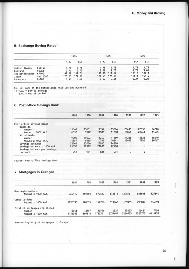 STATISTICAL YEARBOOK NETHERLANDS ANTILLES 1997 - Page 79