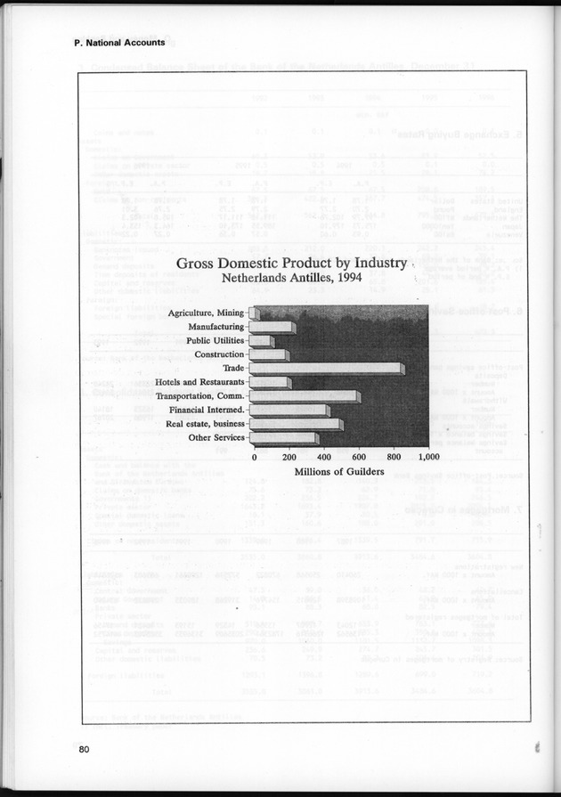 STATISTICAL YEARBOOK NETHERLANDS ANTILLES 1997 - Page 80