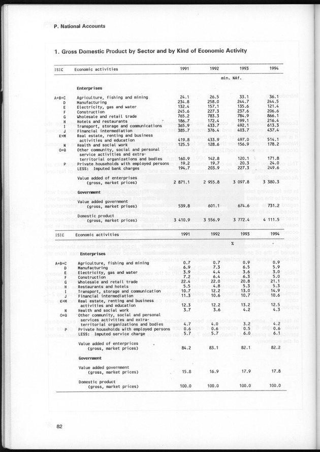 STATISTICAL YEARBOOK NETHERLANDS ANTILLES 1997 - Page 82