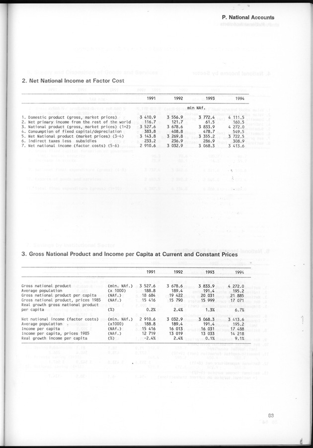 STATISTICAL YEARBOOK NETHERLANDS ANTILLES 1997 - Page 83