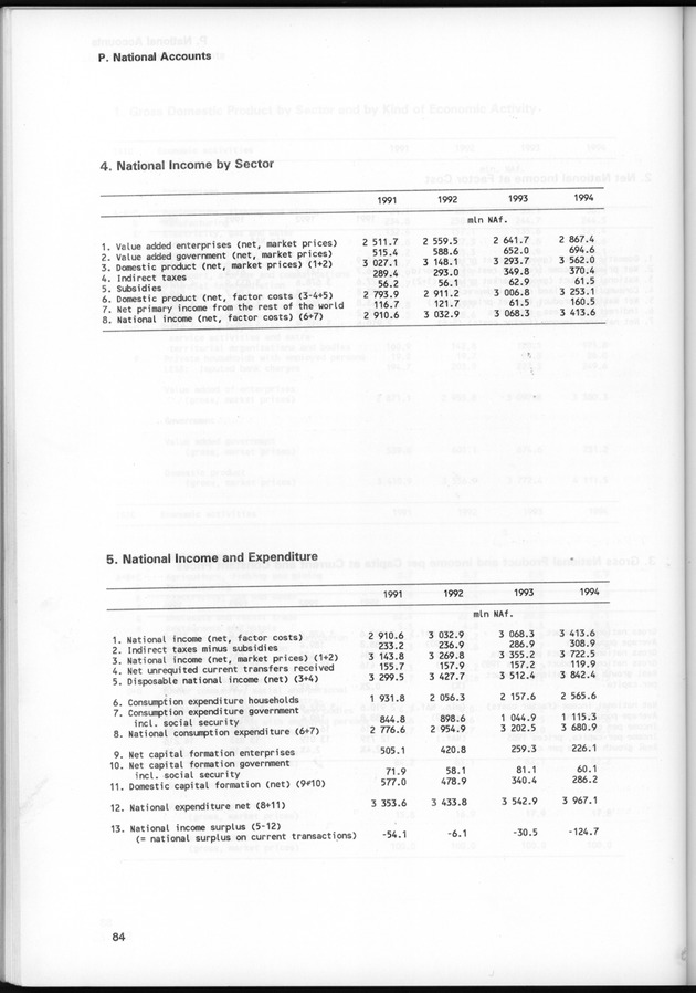 STATISTICAL YEARBOOK NETHERLANDS ANTILLES 1997 - Page 84