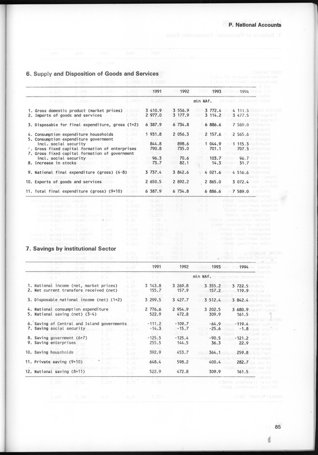 STATISTICAL YEARBOOK NETHERLANDS ANTILLES 1997 - Page 85