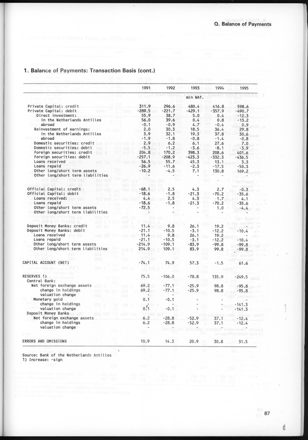 STATISTICAL YEARBOOK NETHERLANDS ANTILLES 1997 - Page 87