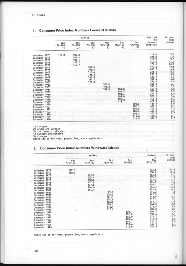 STATISTICAL YEARBOOK NETHERLANDS ANTILLES 1997 - Page 92