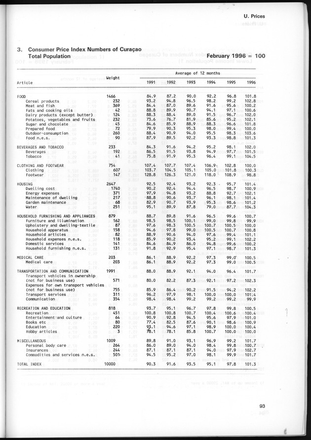STATISTICAL YEARBOOK NETHERLANDS ANTILLES 1997 - Page 93