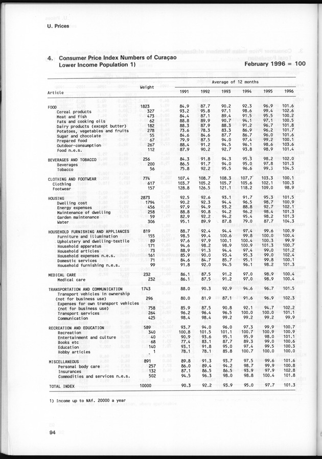 STATISTICAL YEARBOOK NETHERLANDS ANTILLES 1997 - Page 94