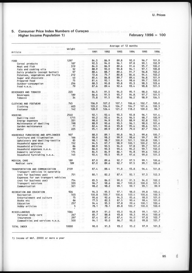 STATISTICAL YEARBOOK NETHERLANDS ANTILLES 1997 - Page 95