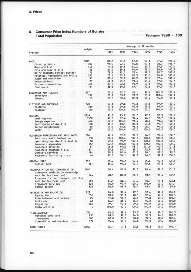 STATISTICAL YEARBOOK NETHERLANDS ANTILLES 1997 - Page 96