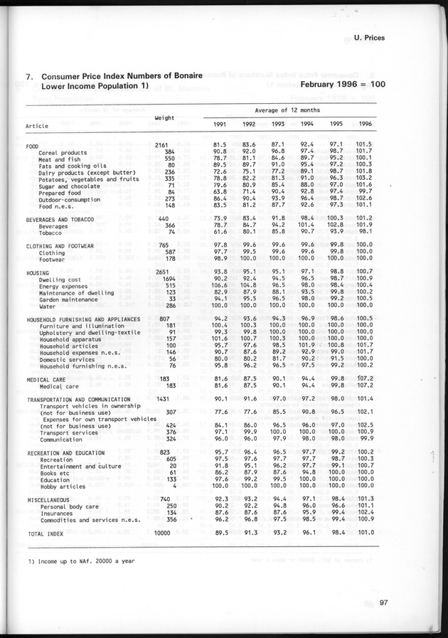 STATISTICAL YEARBOOK NETHERLANDS ANTILLES 1997 - Page 97