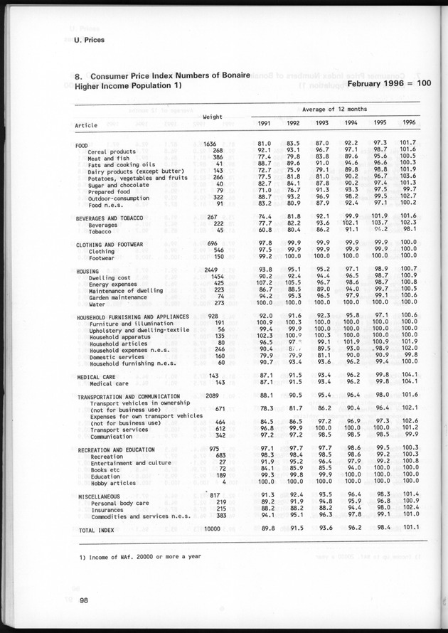 STATISTICAL YEARBOOK NETHERLANDS ANTILLES 1997 - Page 98