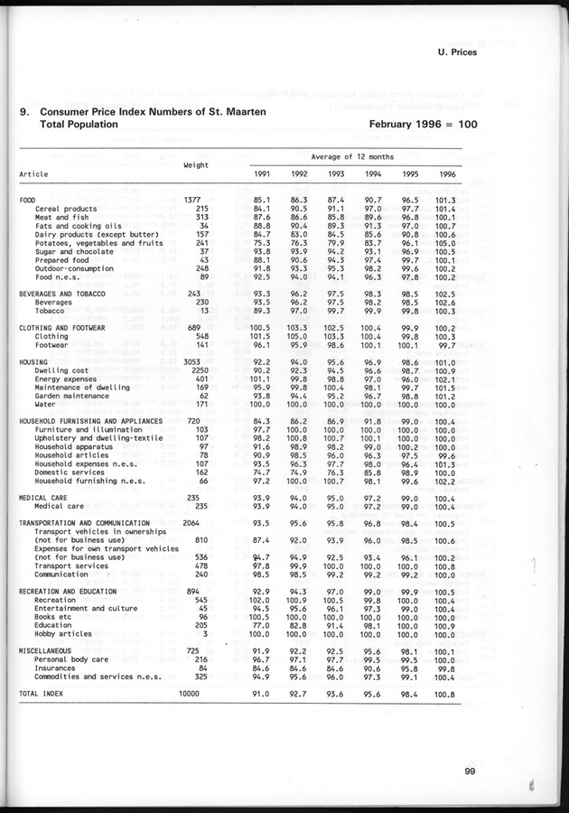 STATISTICAL YEARBOOK NETHERLANDS ANTILLES 1997 - Page 99