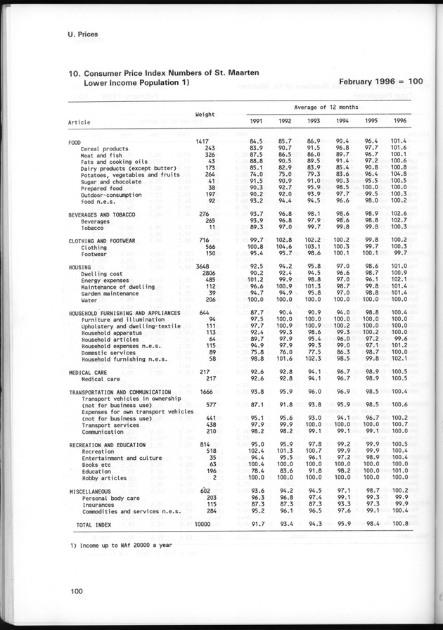 STATISTICAL YEARBOOK NETHERLANDS ANTILLES 1997 - Page 100