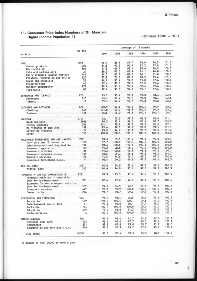 STATISTICAL YEARBOOK NETHERLANDS ANTILLES 1997 - Page 101
