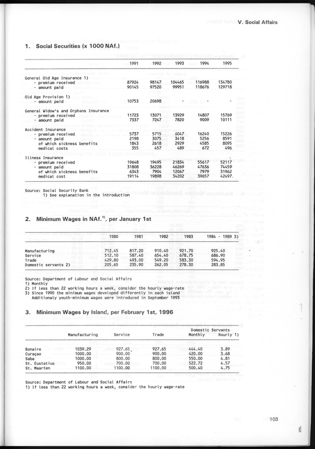 STATISTICAL YEARBOOK NETHERLANDS ANTILLES 1997 - Page 103