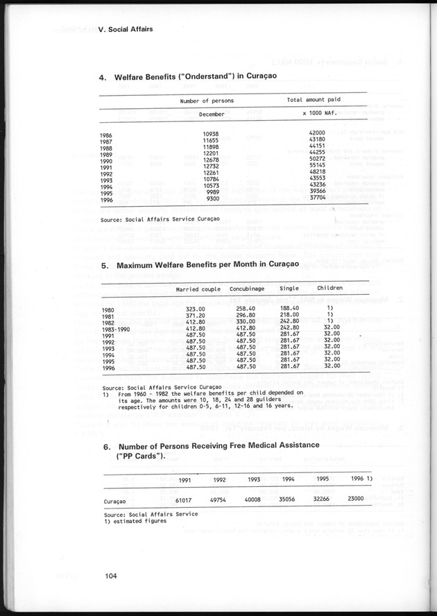 STATISTICAL YEARBOOK NETHERLANDS ANTILLES 1997 - Page 104