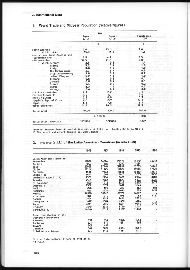 STATISTICAL YEARBOOK NETHERLANDS ANTILLES 1997 - Page 108
