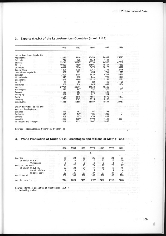 STATISTICAL YEARBOOK NETHERLANDS ANTILLES 1997 - Page 109