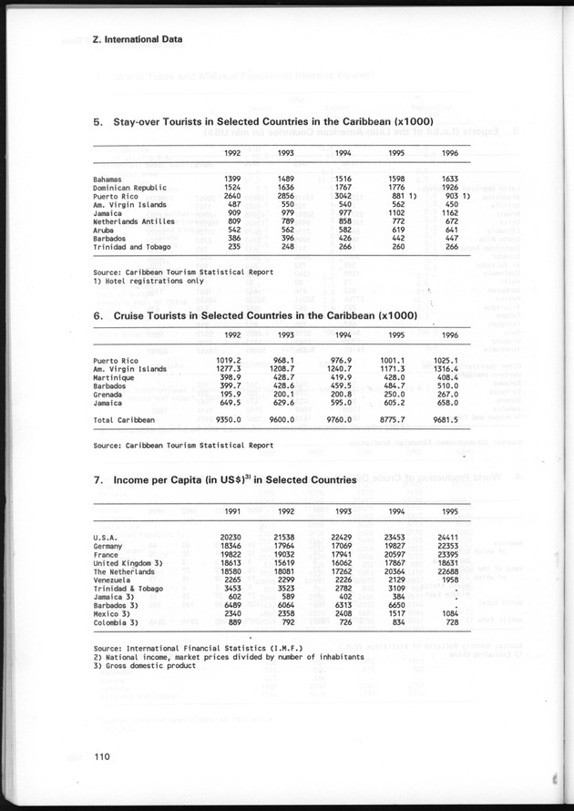 STATISTICAL YEARBOOK NETHERLANDS ANTILLES 1997 - Page 110
