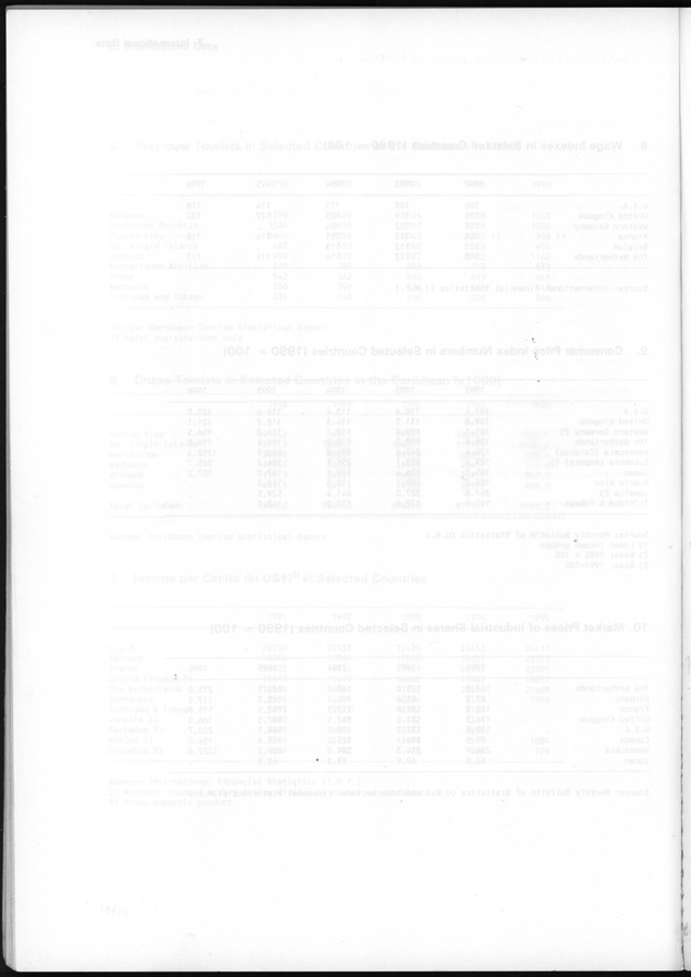 STATISTICAL YEARBOOK NETHERLANDS ANTILLES 1997 - Blank page