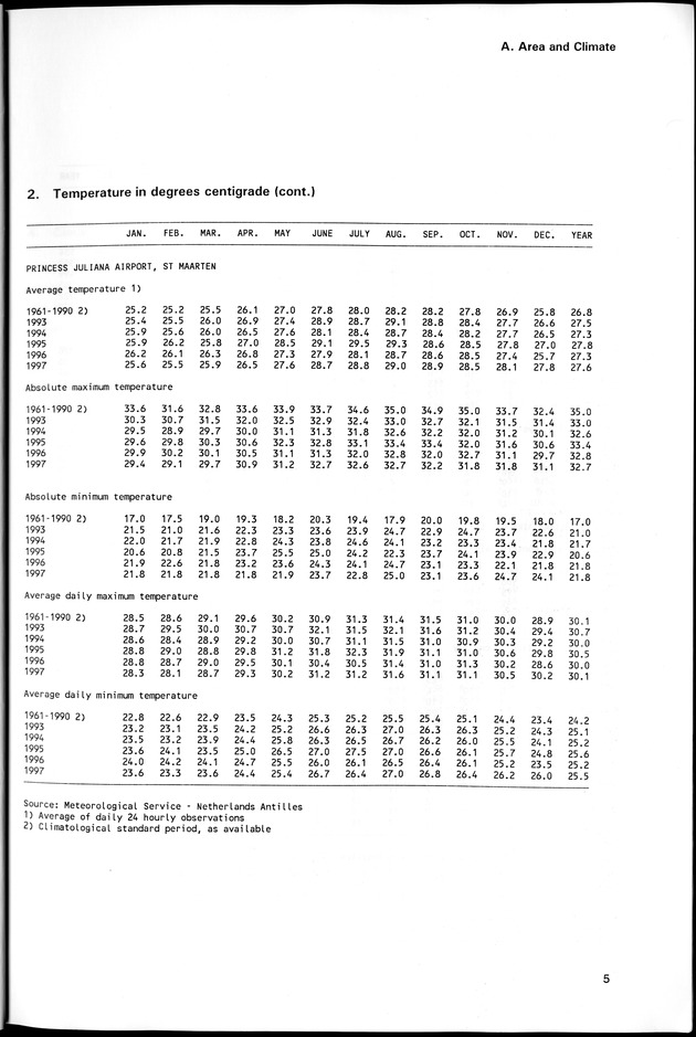 STATISTICAL YEARBOOK NETHERLANDS ANTILLES 1998 - Page 5