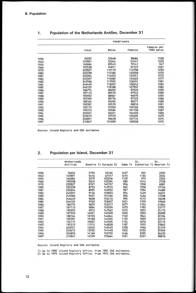 STATISTICAL YEARBOOK NETHERLANDS ANTILLES 1998 - Page 12