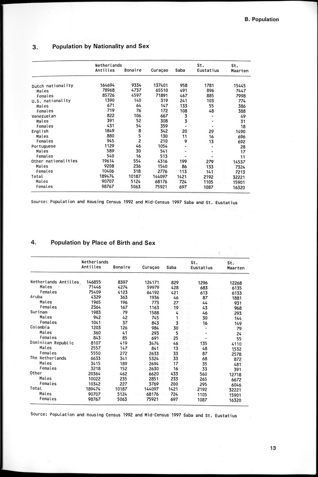 STATISTICAL YEARBOOK NETHERLANDS ANTILLES 1998 - Page 13