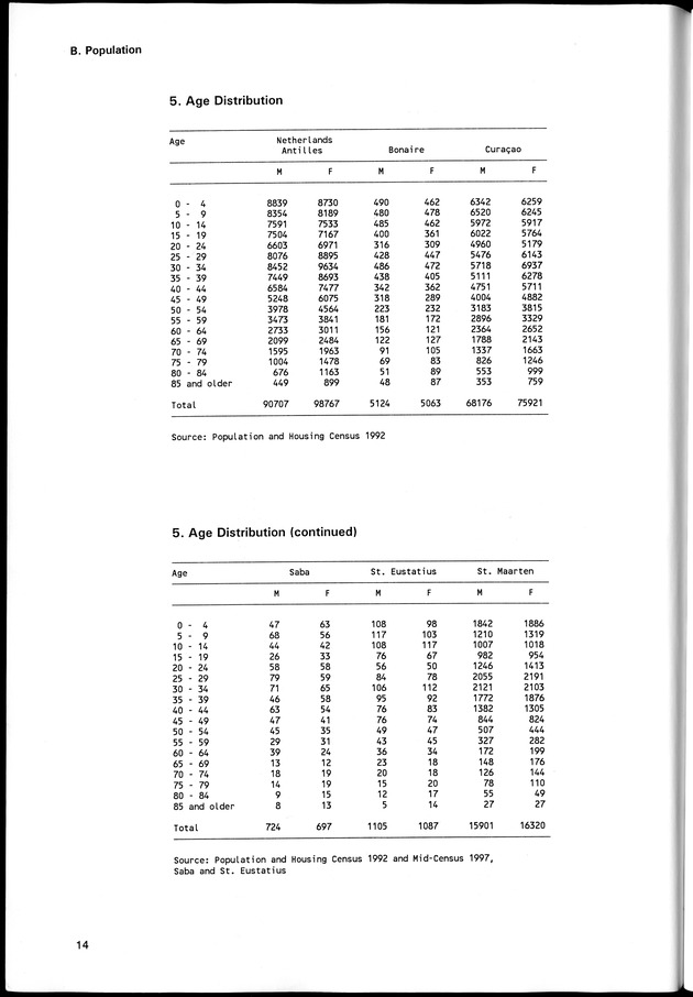 STATISTICAL YEARBOOK NETHERLANDS ANTILLES 1998 - Page 14