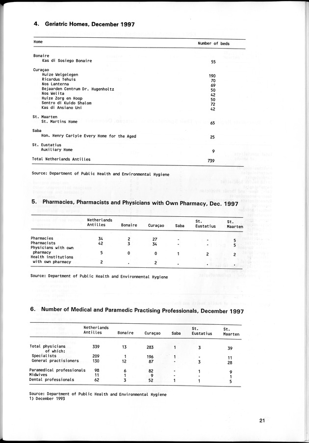STATISTICAL YEARBOOK NETHERLANDS ANTILLES 1998 - Page 21