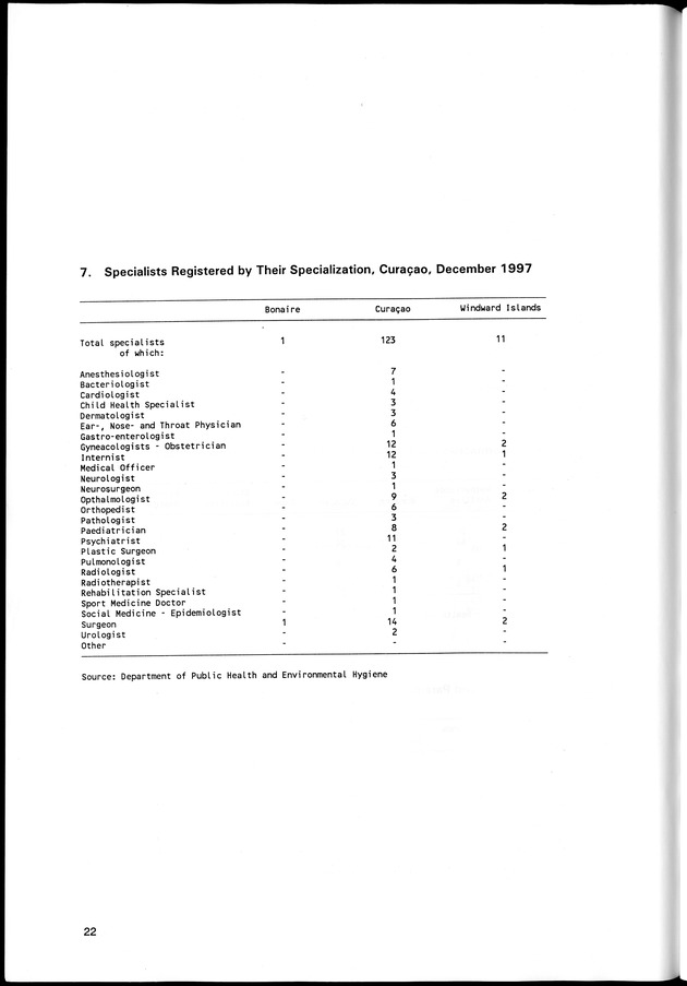 STATISTICAL YEARBOOK NETHERLANDS ANTILLES 1998 - Page 22