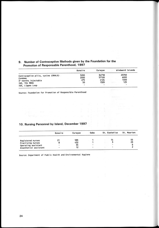 STATISTICAL YEARBOOK NETHERLANDS ANTILLES 1998 - Page 24
