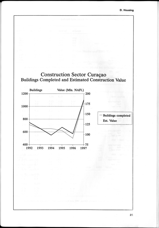 STATISTICAL YEARBOOK NETHERLANDS ANTILLES 1998 - Page 25
