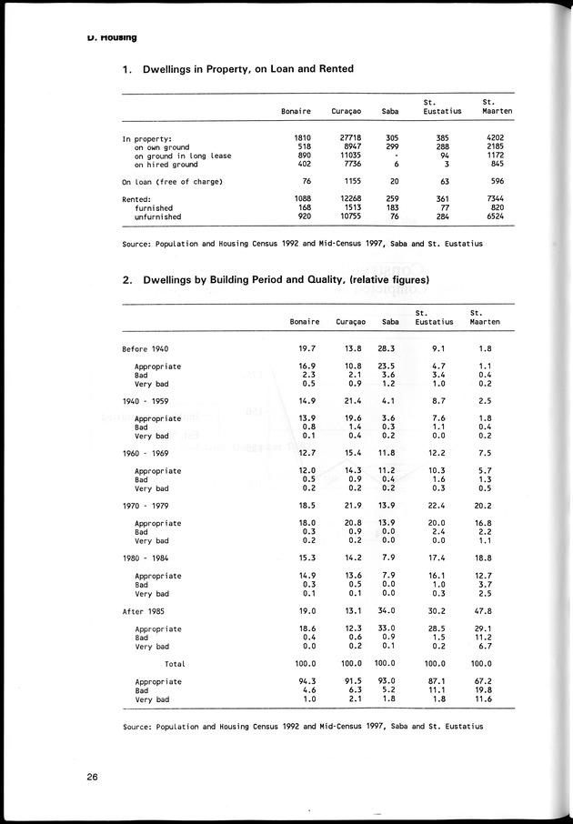 STATISTICAL YEARBOOK NETHERLANDS ANTILLES 1998 - Page 26
