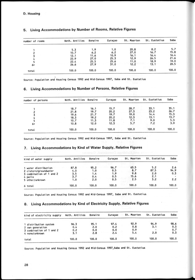 STATISTICAL YEARBOOK NETHERLANDS ANTILLES 1998 - Page 28