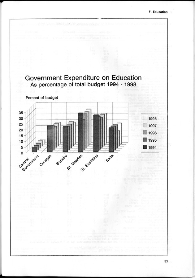 STATISTICAL YEARBOOK NETHERLANDS ANTILLES 1998 - Page 33