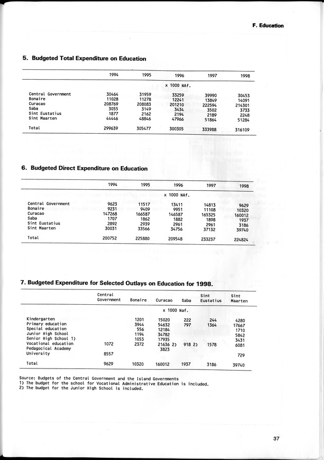 STATISTICAL YEARBOOK NETHERLANDS ANTILLES 1998 - Page 37