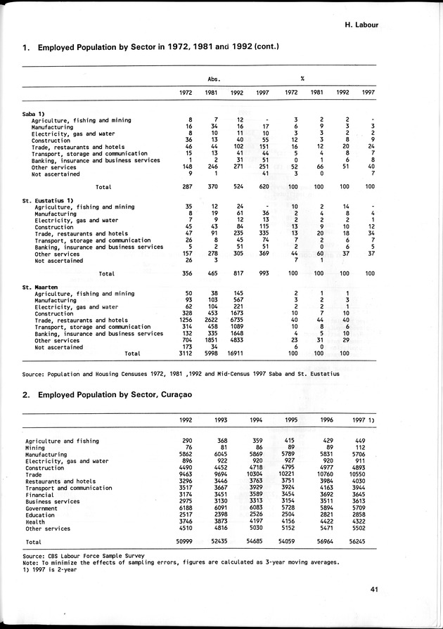 STATISTICAL YEARBOOK NETHERLANDS ANTILLES 1998 - Page 41