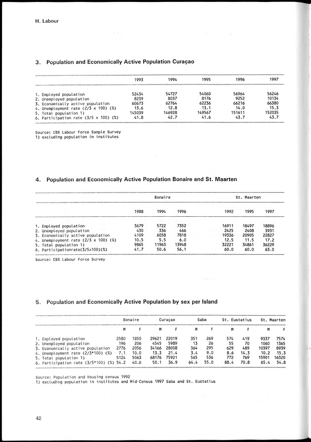 STATISTICAL YEARBOOK NETHERLANDS ANTILLES 1998 - Page 42