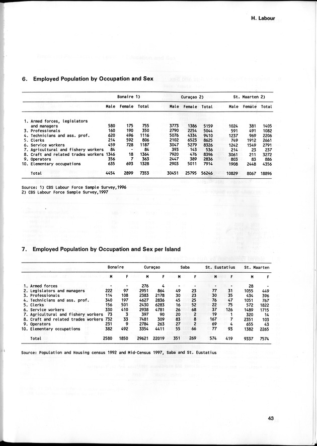 STATISTICAL YEARBOOK NETHERLANDS ANTILLES 1998 - Page 43