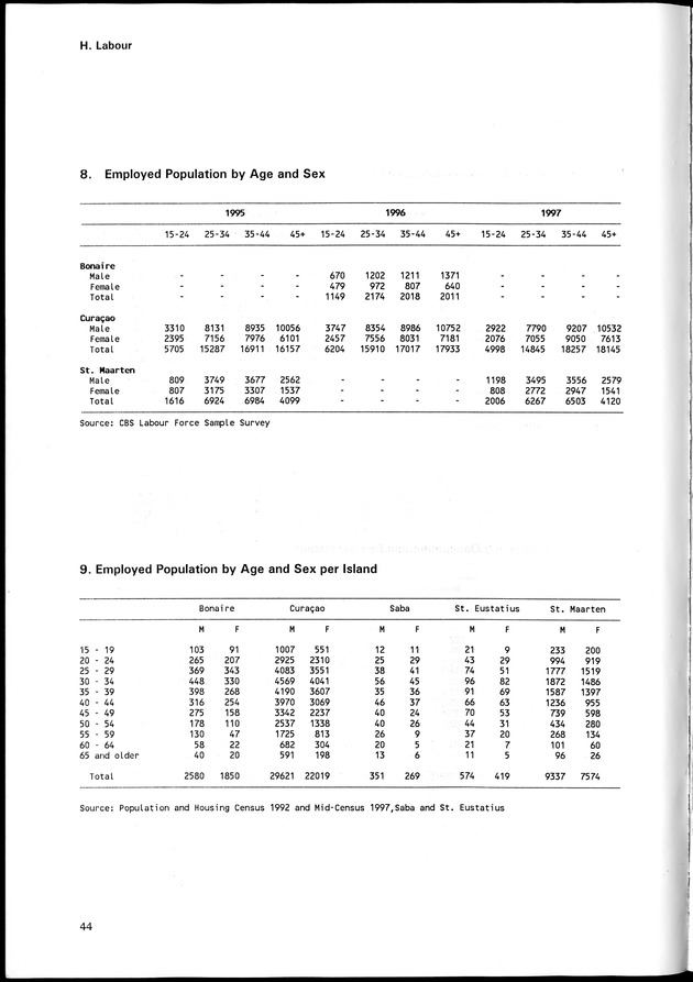 STATISTICAL YEARBOOK NETHERLANDS ANTILLES 1998 - Page 44