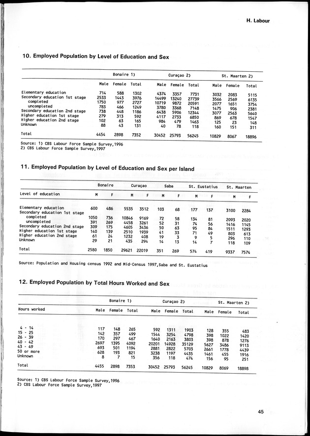 STATISTICAL YEARBOOK NETHERLANDS ANTILLES 1998 - Page 45