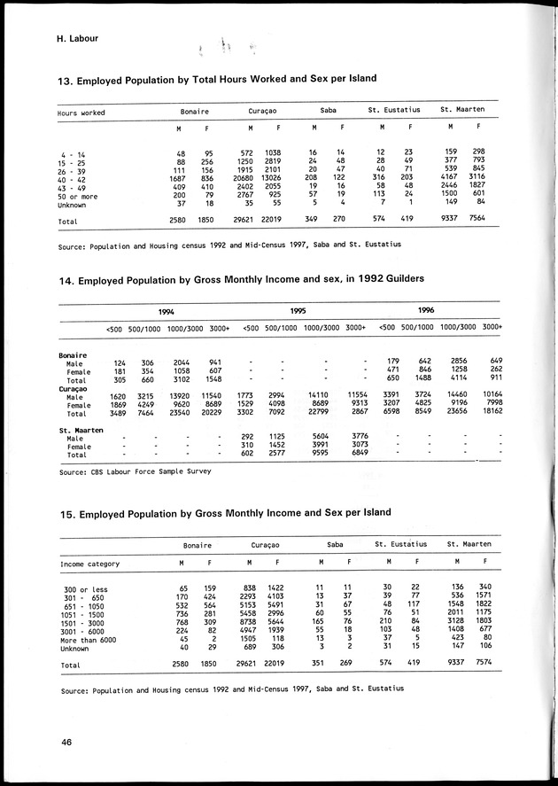 STATISTICAL YEARBOOK NETHERLANDS ANTILLES 1998 - Page 46