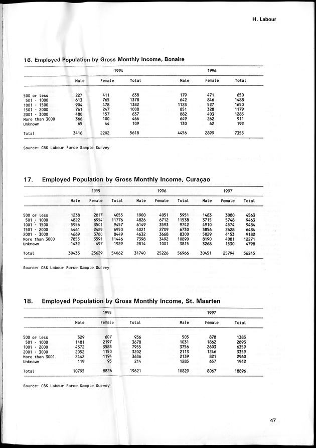 STATISTICAL YEARBOOK NETHERLANDS ANTILLES 1998 - Page 47