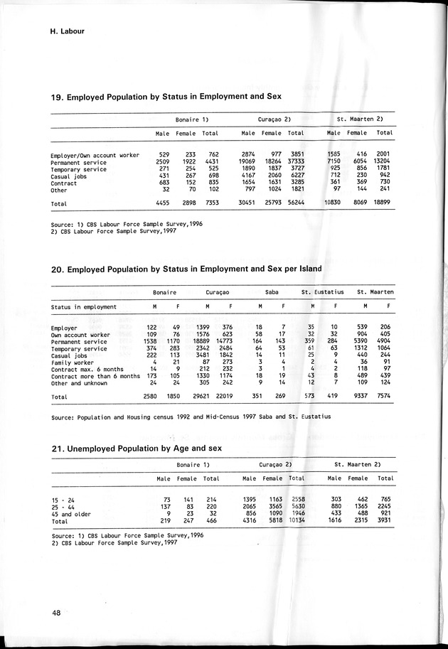STATISTICAL YEARBOOK NETHERLANDS ANTILLES 1998 - Page 48