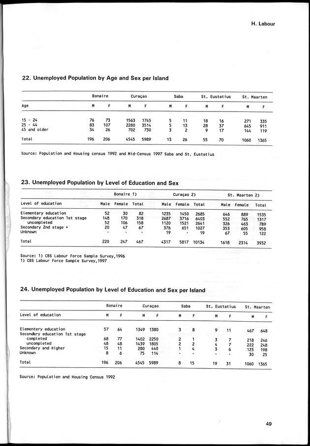 STATISTICAL YEARBOOK NETHERLANDS ANTILLES 1998 - Page 49