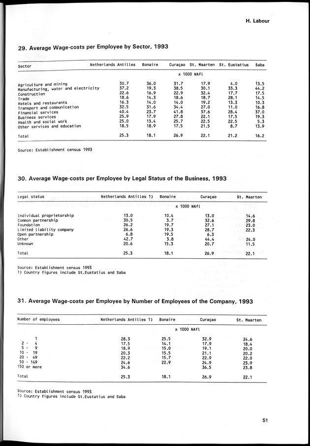 STATISTICAL YEARBOOK NETHERLANDS ANTILLES 1998 - Page 51